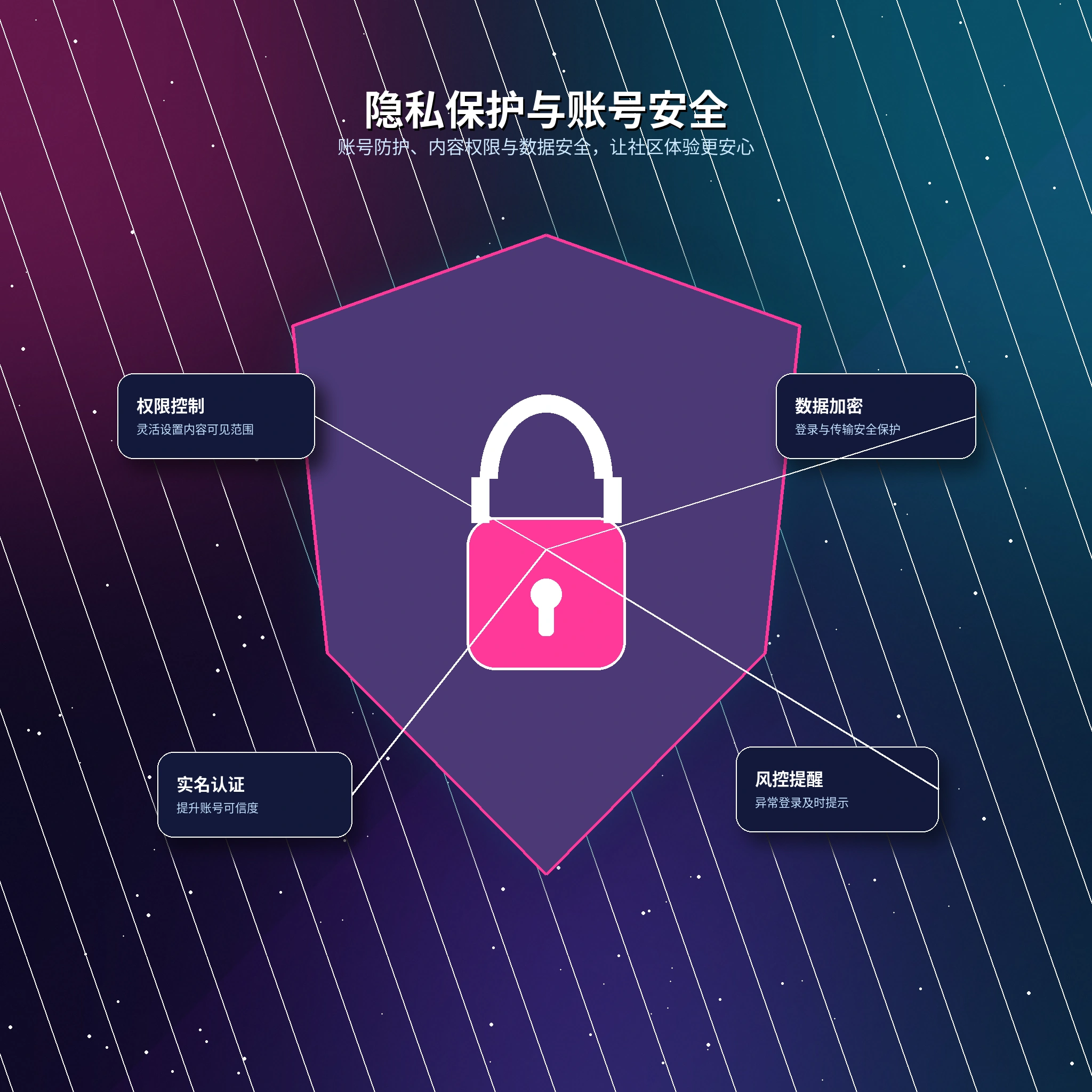 17c隐私保护服务提醒